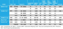 Low car study chart