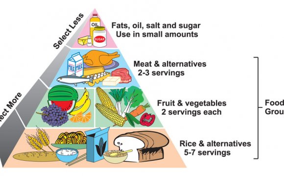 Foods to eating to lose body fat