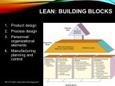 Lean building