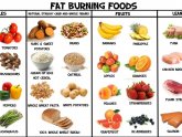 Weight loss and muscle gain diet